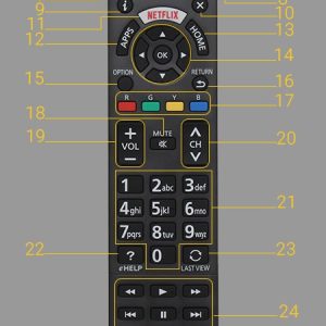 Điều khiển smart tivi panasonic 03