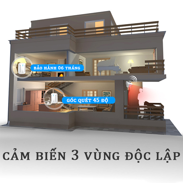 Cảm biến 3 vùng độc lập, hàng chính hãng bảo hành 06 tháng