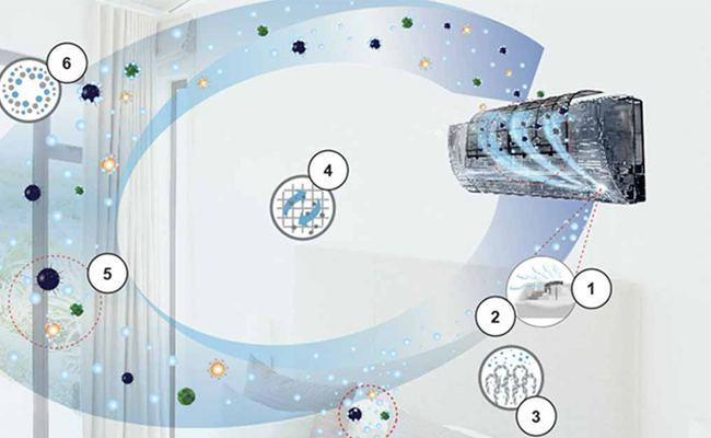 hoạt động siêu âm